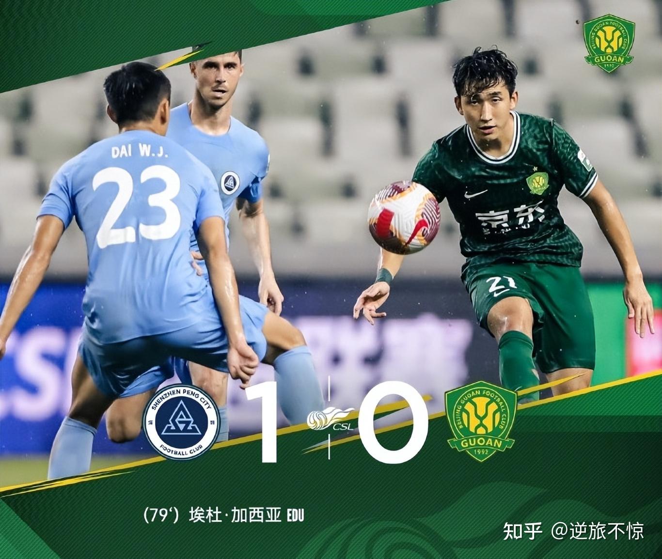 北京国安队双杀对手,球队士气高涨 北京国安队双杀对手,球队士气高涨